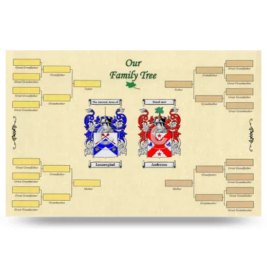 Record Your Own Family Tree