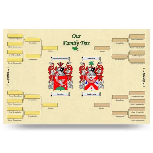 Record Your Own Family Tree