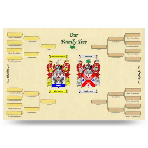 Record Your Own Family Tree