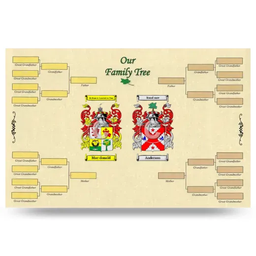 Record Your Own Family Tree