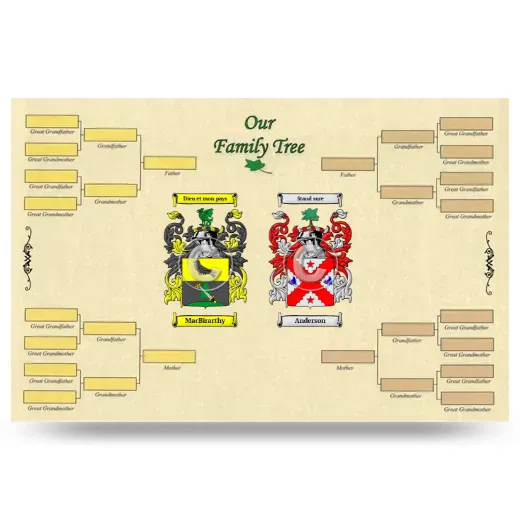 Record Your Own Family Tree