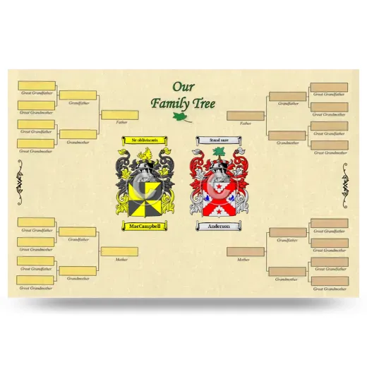 Record Your Own Family Tree