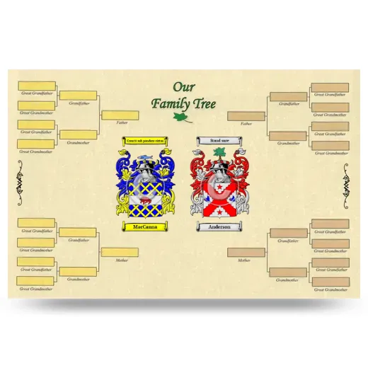 Record Your Own Family Tree