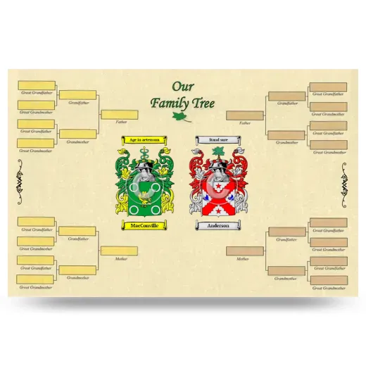 Record Your Own Family Tree