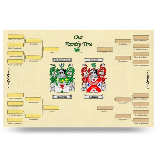 Record Your Own Family Tree