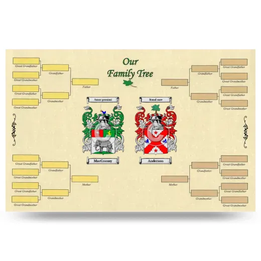 Record Your Own Family Tree