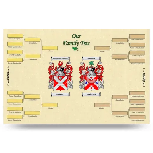 Record Your Own Family Tree