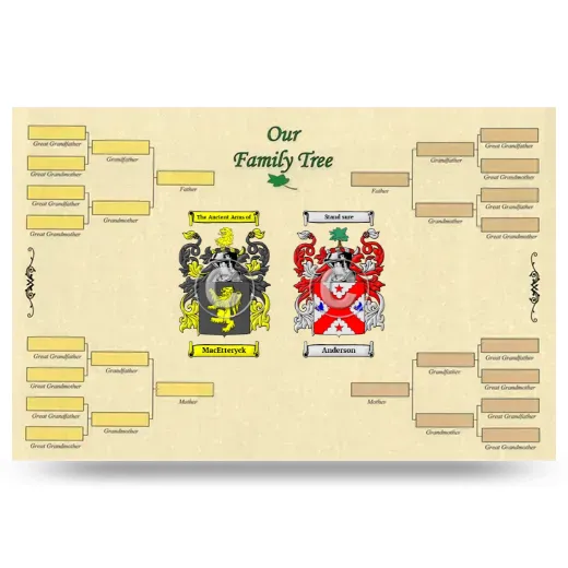 Record Your Own Family Tree