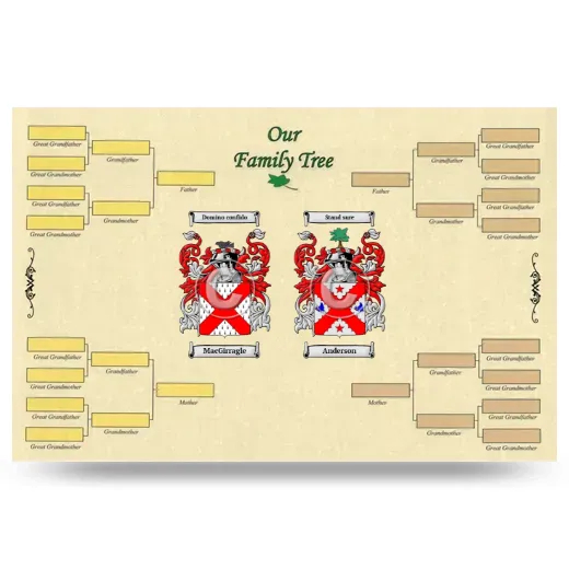 Record Your Own Family Tree