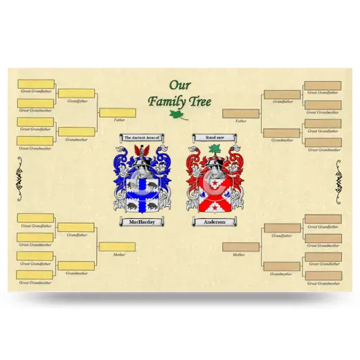 Record Your Own Family Tree