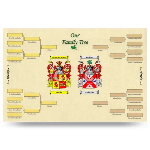 Record Your Own Family Tree