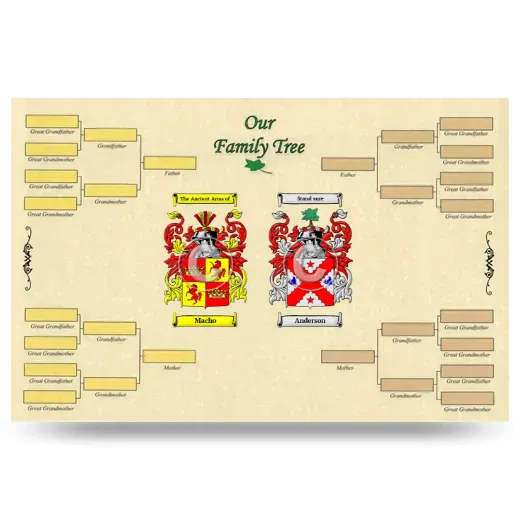 Record Your Own Family Tree