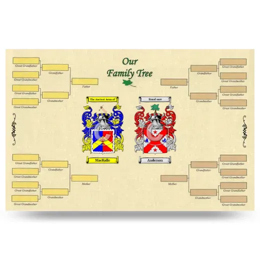 Record Your Own Family Tree