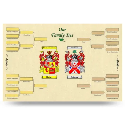 Record Your Own Family Tree