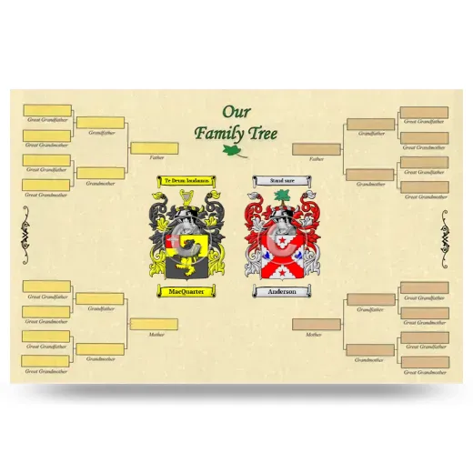 Record Your Own Family Tree