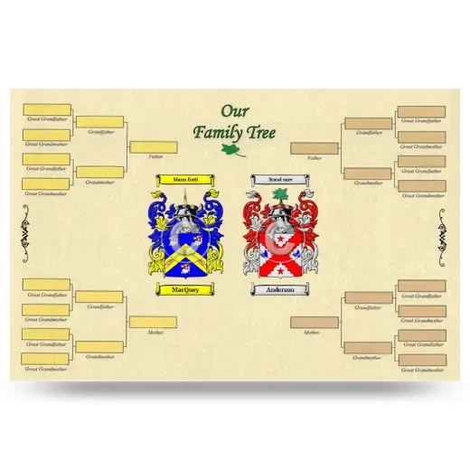 Record Your Own Family Tree