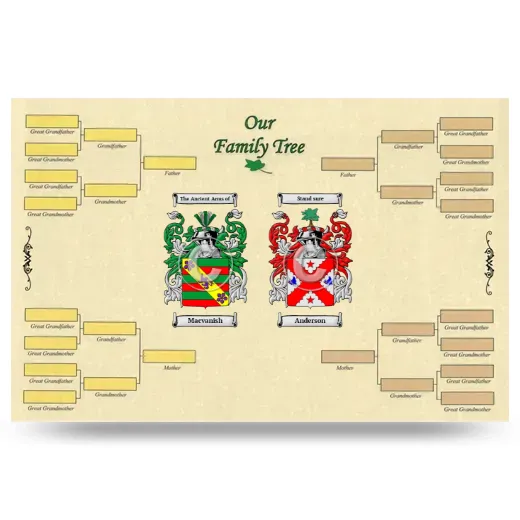 Record Your Own Family Tree