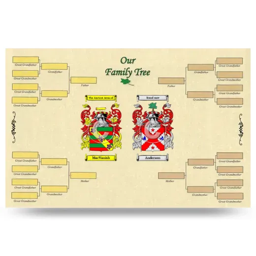 Record Your Own Family Tree