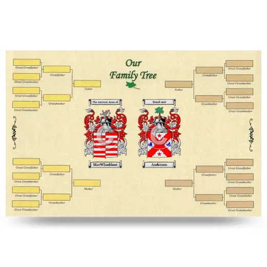 Record Your Own Family Tree