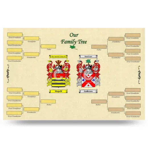 Record Your Own Family Tree