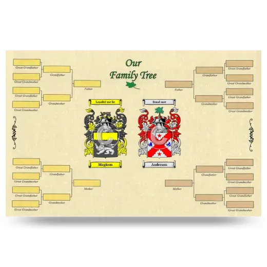 Record Your Own Family Tree