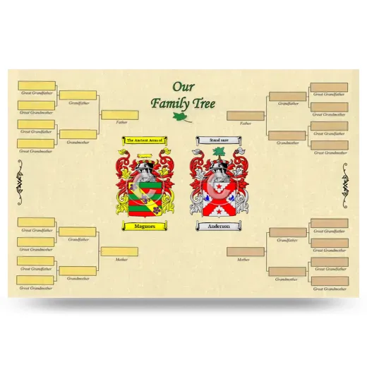 Record Your Own Family Tree