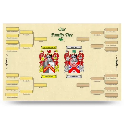 Record Your Own Family Tree