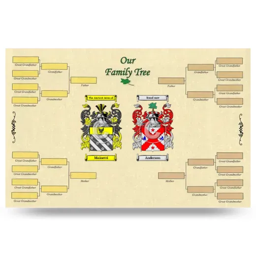 Record Your Own Family Tree