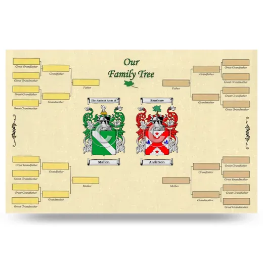 Record Your Own Family Tree