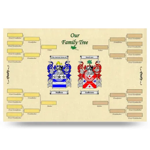 Record Your Own Family Tree