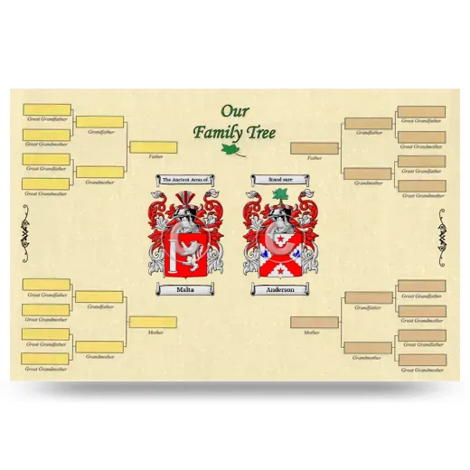 Record Your Own Family Tree