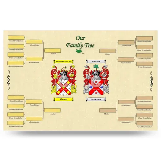 Record Your Own Family Tree