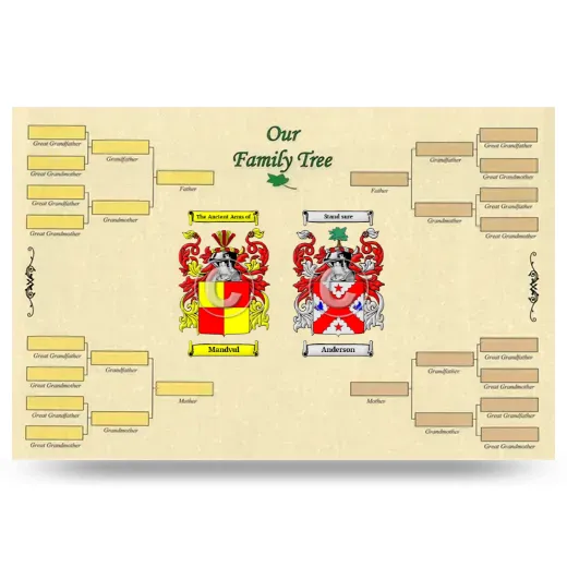 Record Your Own Family Tree