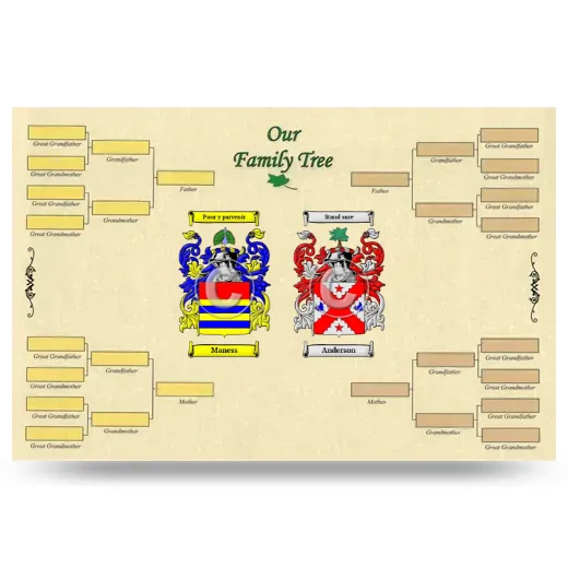 Record Your Own Family Tree