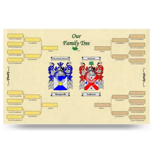 Record Your Own Family Tree