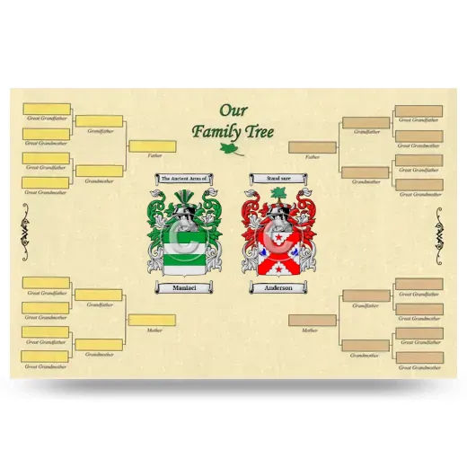 Record Your Own Family Tree
