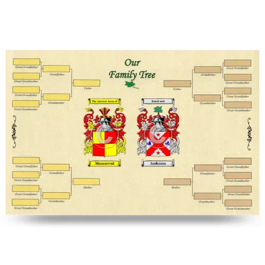 Record Your Own Family Tree