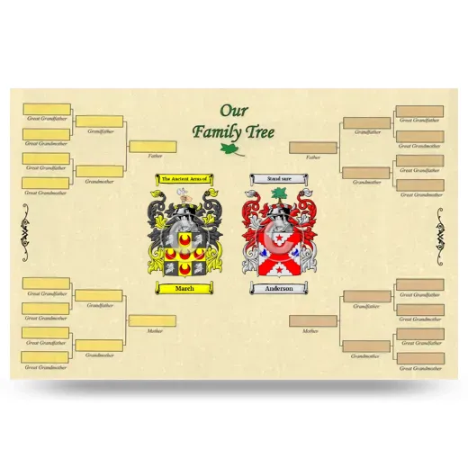 Record Your Own Family Tree