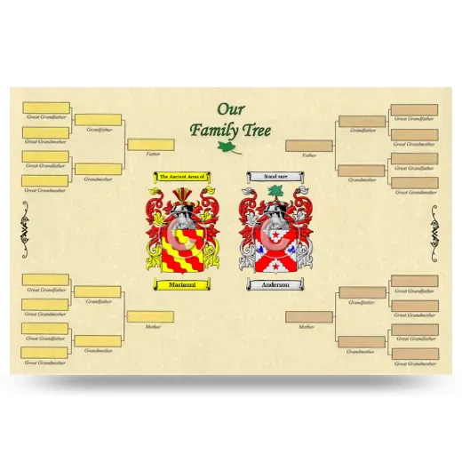 Record Your Own Family Tree