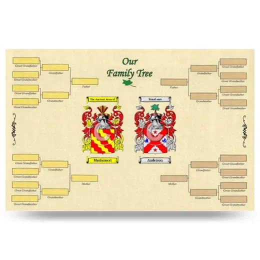 Record Your Own Family Tree