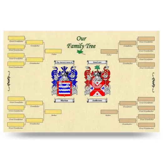 Record Your Own Family Tree