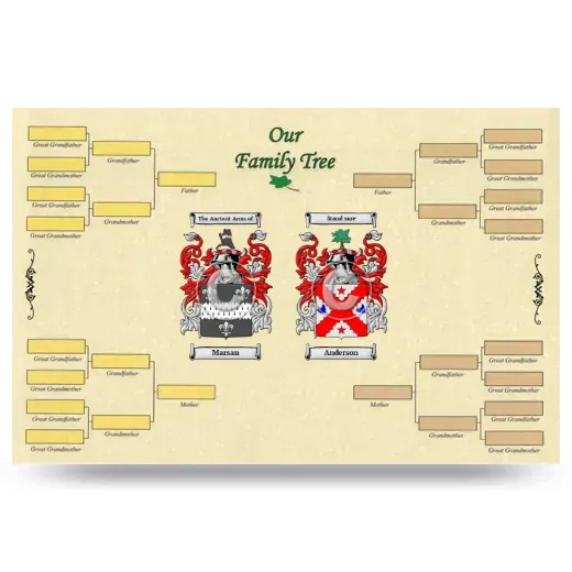 Record Your Own Family Tree