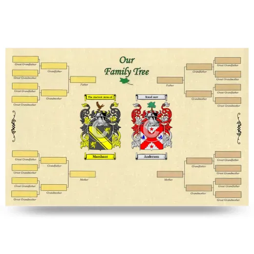 Record Your Own Family Tree