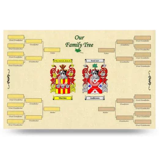 Record Your Own Family Tree