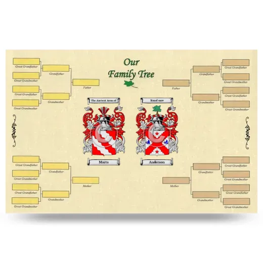 Record Your Own Family Tree