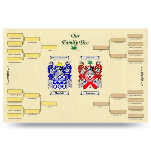 Record Your Own Family Tree