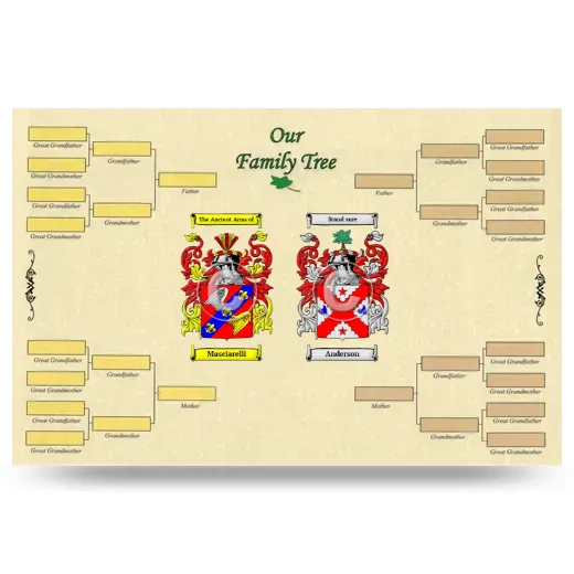 Record Your Own Family Tree