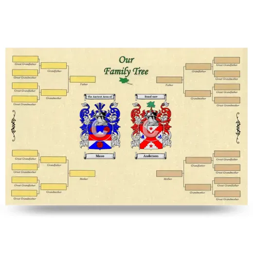 Record Your Own Family Tree