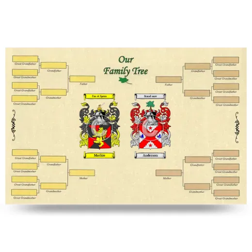 Record Your Own Family Tree