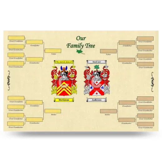 Record Your Own Family Tree